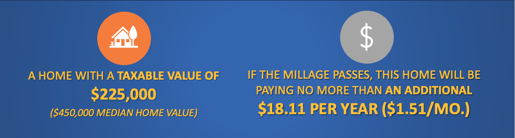 Taxable Value chart Taxable Value chart