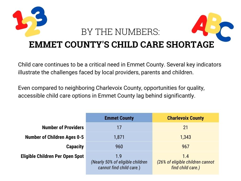Child Care Data: Emmet vs. Charlevoix County