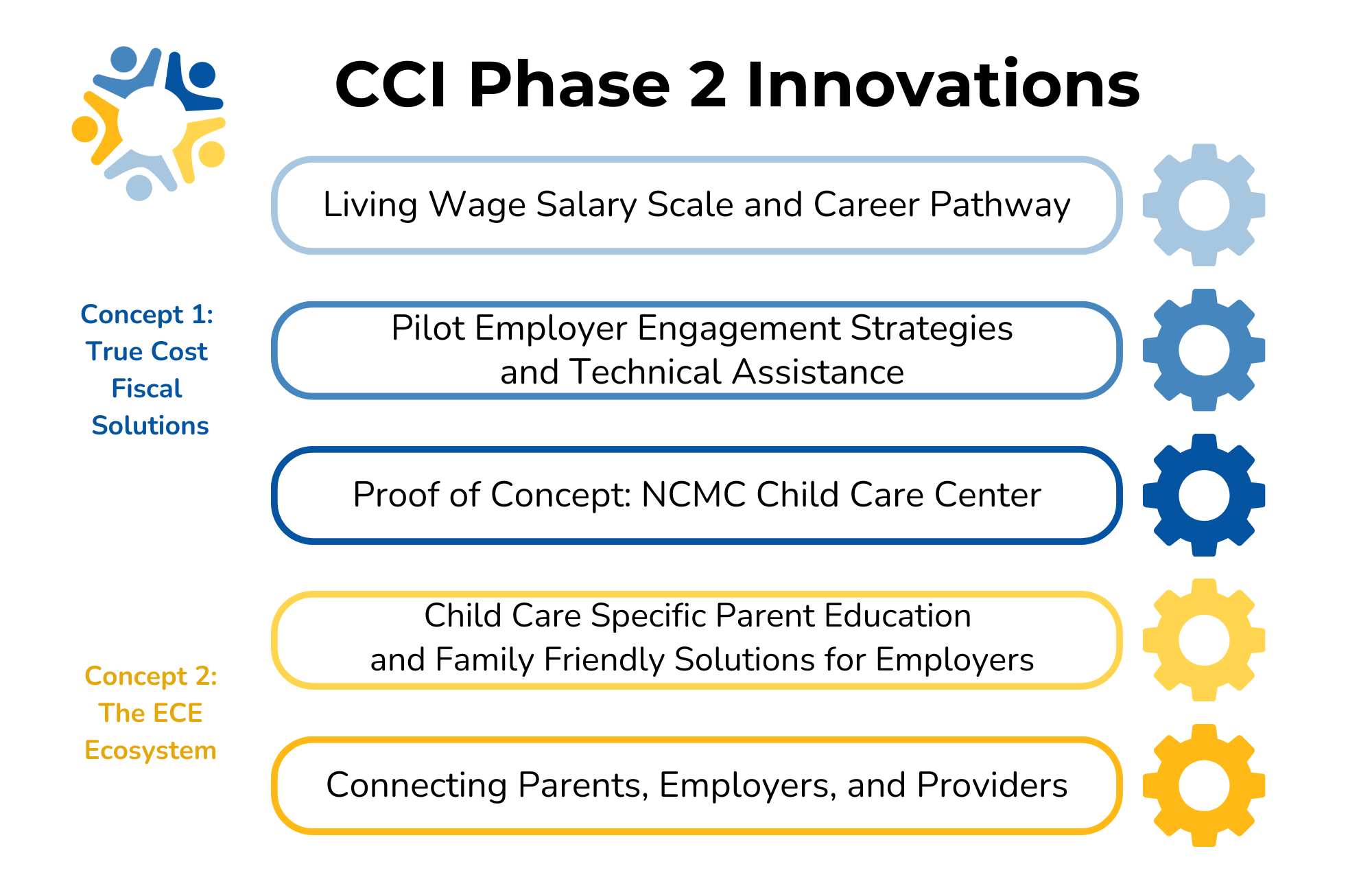 Child Care Initiative Child Care Initiative